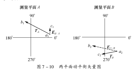 離心機的動平衡分析——計算校正質(zhì)量