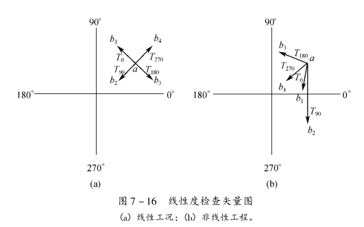 現(xiàn)場動平衡的非線性振動工況（2）