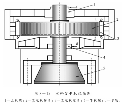 水輪機(jī)組的動平衡特點是什么？