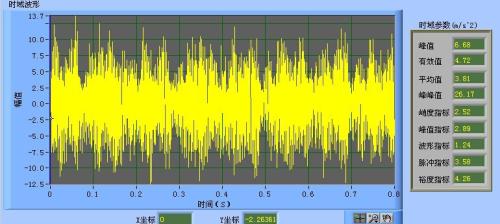 峭度指標(biāo)、裕度指標(biāo)和脈沖指標(biāo)知識小點