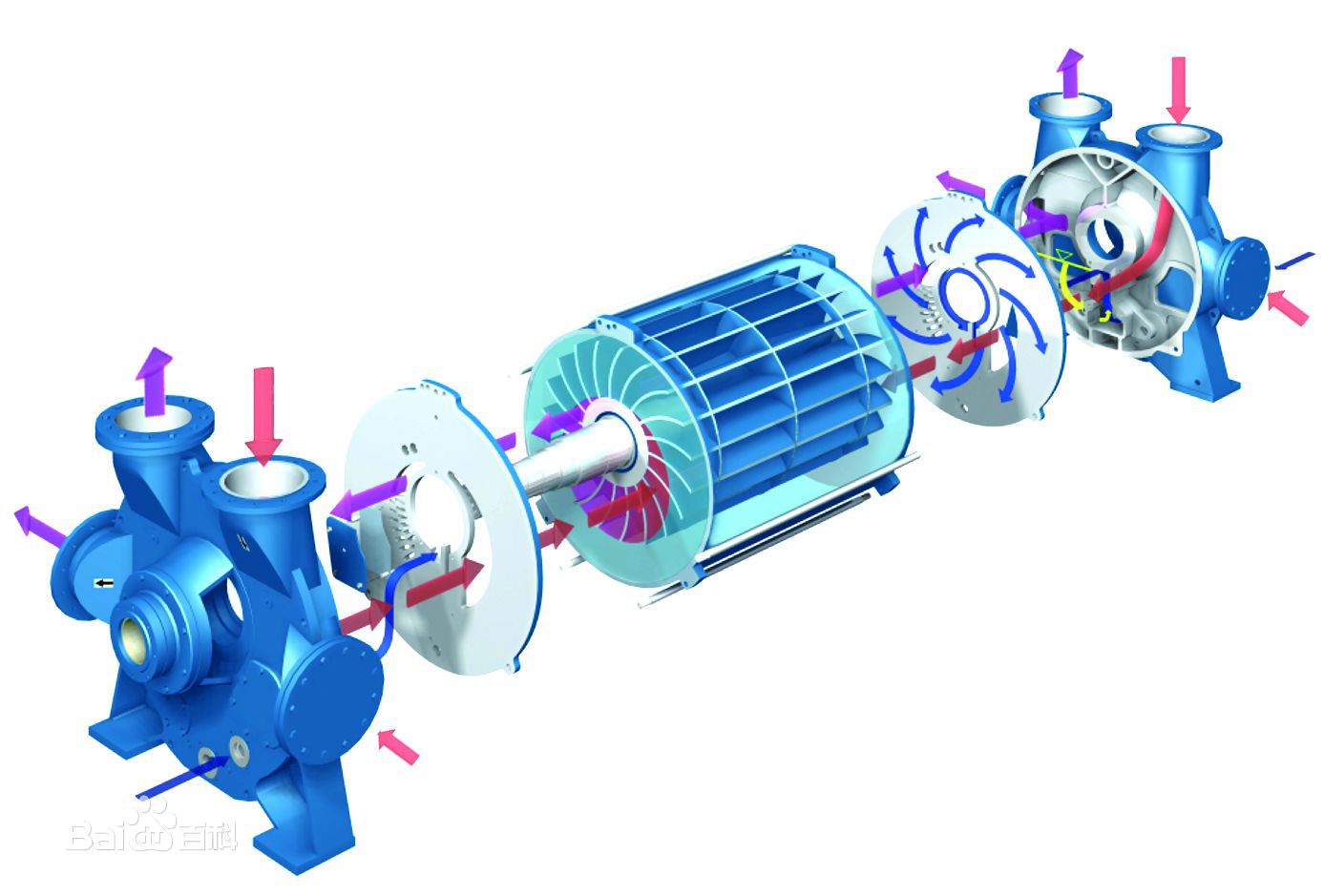 干貨來了~簡述水環(huán)真空泵