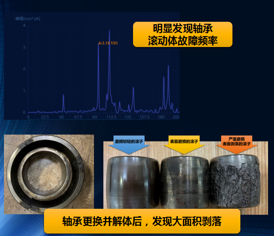 設(shè)備健康管理系統(tǒng)振動分析、故障診斷類型與帶來的經(jīng)濟(jì)效益