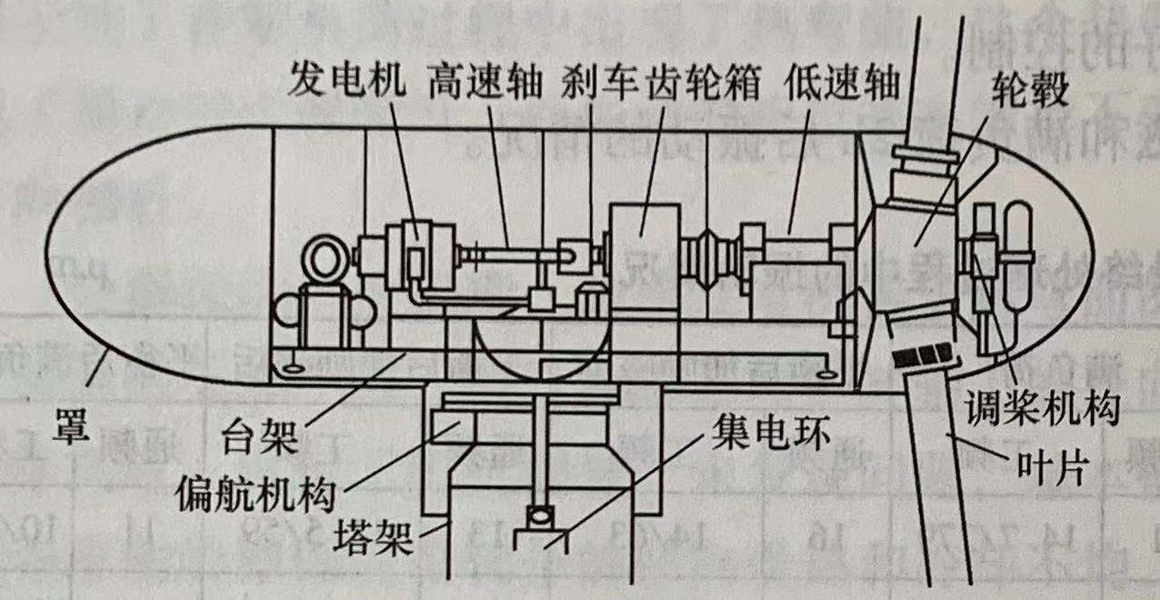 風力發(fā)電機組