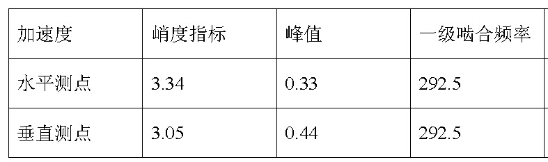 LC810現(xiàn)場(chǎng)動(dòng)平衡系統(tǒng)數(shù)據(jù)