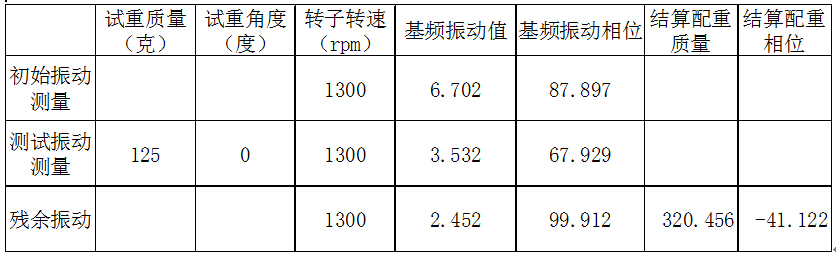 現(xiàn)場動平衡數(shù)據(jù)