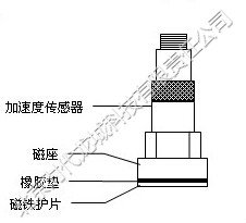 測(cè)振儀傳感器