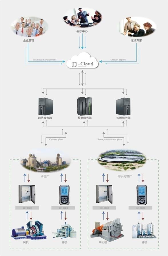 設備振動健康管理系統(tǒng)