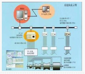 LC-9000系列機(jī)械設(shè)備在線監(jiān)測故障診斷專家系統(tǒng)