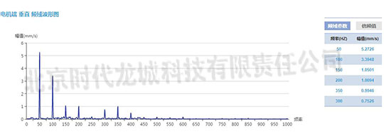 發(fā)電機(jī)測(cè)點(diǎn)速度振動(dòng)波形