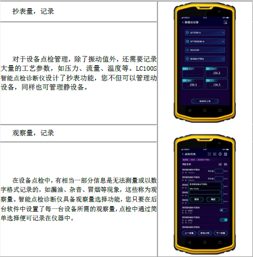 各種抄表量，觀察量記錄，實(shí)現(xiàn)數(shù)據(jù)云存儲(chǔ)，實(shí)現(xiàn)數(shù)據(jù)化管理設(shè)備狀態(tài)