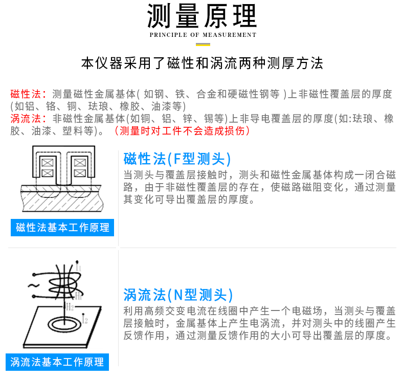 LC180S 涂層測(cè)厚儀測(cè)量原理