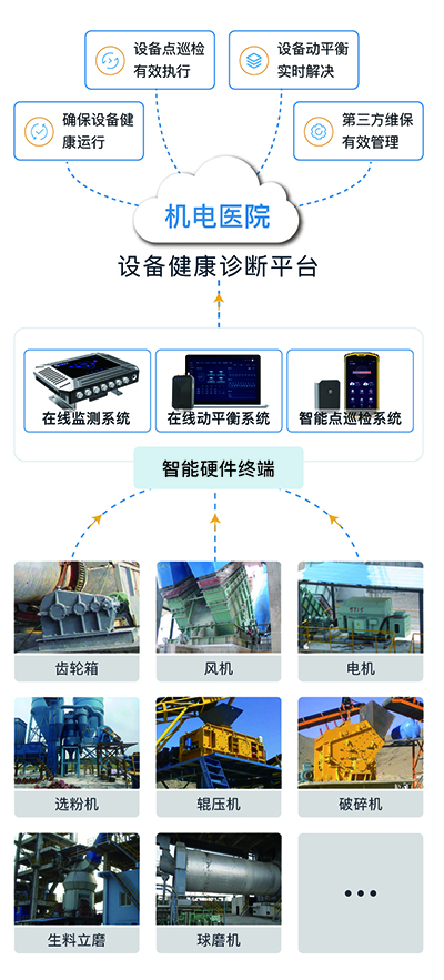 設(shè)備健康管理系統(tǒng)