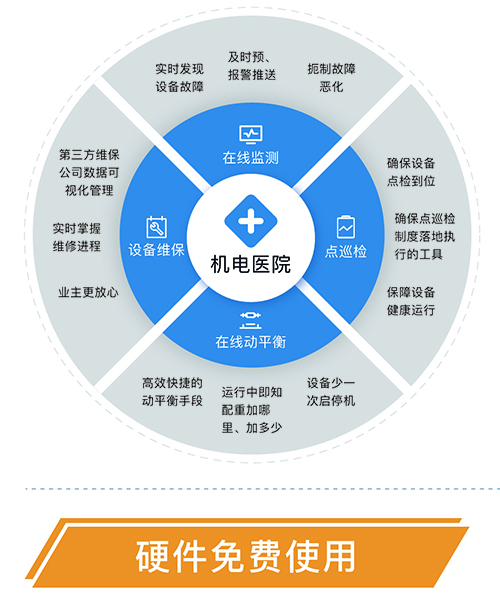 設(shè)備健康診斷平臺(tái)客戶(hù)價(jià)值