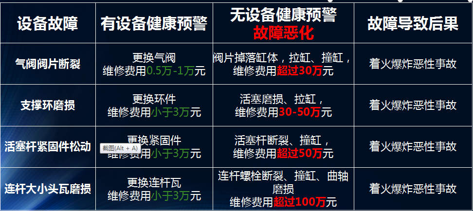 龍城國際設備健康管理對于企業(yè)的意義，以氫氣往復式壓縮機舉例