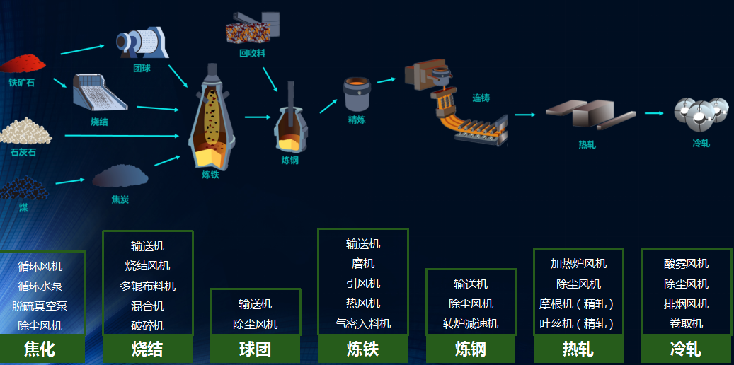 設(shè)備健康管理 鋼鐵廠設(shè)備看護