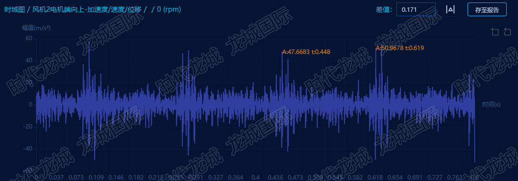 風(fēng)機驅(qū)動端水平徑向時域圖