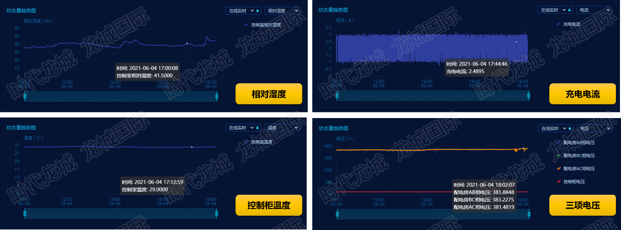 海南猴島在線監(jiān)測(cè)項(xiàng)目