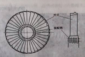 汽輪機(jī)轉(zhuǎn)子葉輪